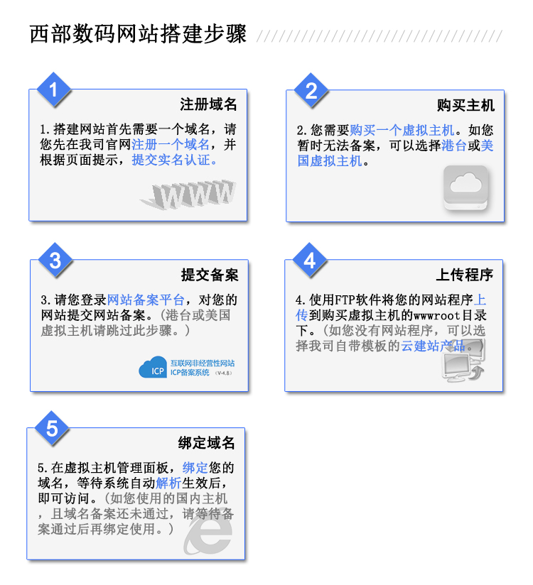 西部数码网站搭建步骤.jpg